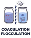 Coagulation and Flocculation