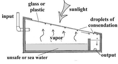 Solar distiller