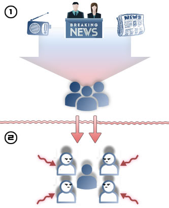 Media and social changes